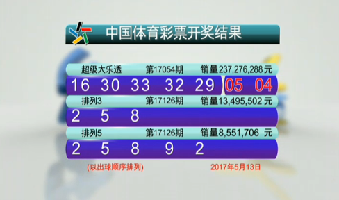 中奖情况以 中奖情况以