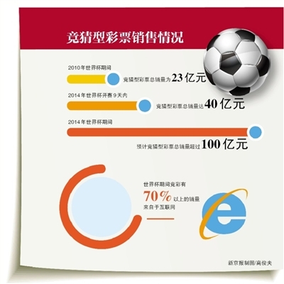 是平台的基 是平台的基